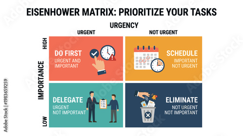 Eisenhower Matrix: Prioritize Your Tasks for Better Time Management