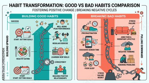 Habit transformation infographic comparing good habits building and bad habits breaking