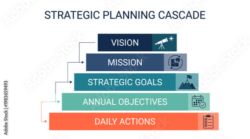 Strategic planning cascade from vision to daily actions with icons