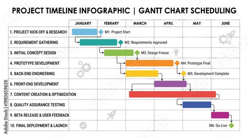 Project timeline infographic showing Gantt chart scheduling from January to June