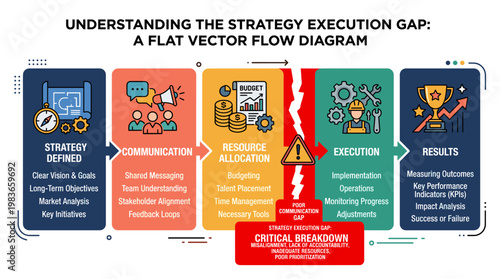 Understanding the strategy execution gap with a flat vector flow diagram