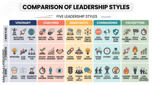 Comparison of leadership styles: five key approaches explained