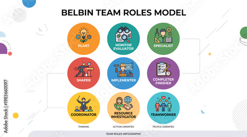 Belbin Team Roles Model explained with colorful icons and clear labels