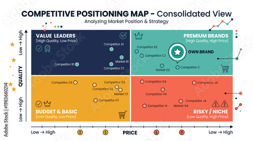 Competitive positioning map analyzing market position and strategy for businesses