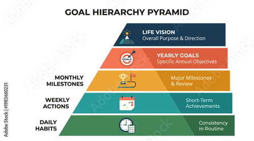 Goal hierarchy pyramid illustrating strategic planning and personal development steps