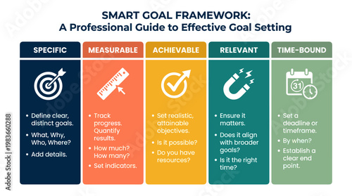 SMART goal framework for effective planning and achieving objectives