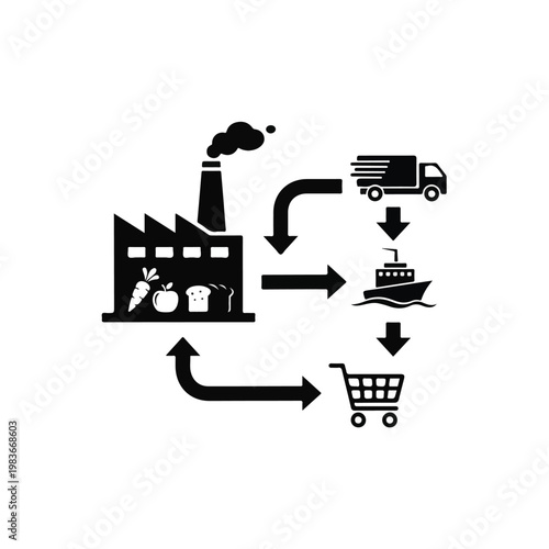 Factory to Shipments and Marketplace Flow