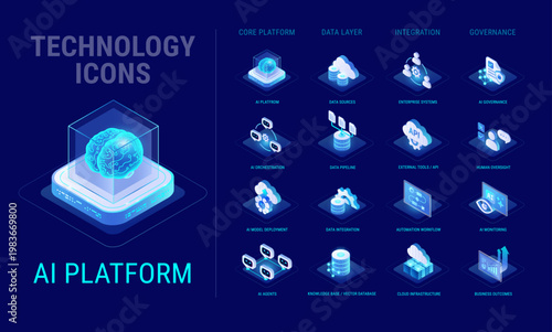 Technology icons set for AI Platform system workflow diagram - AI platform, agents network, data, system integration, ai governance - high quality isometric vector on blue background