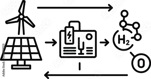 World environment day sustainable energy solutions wind solar and hydrogen production for a greener future