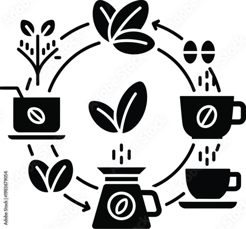 World environment day sustainable coffee production cycle eco friendly farming to cup for a greener planet