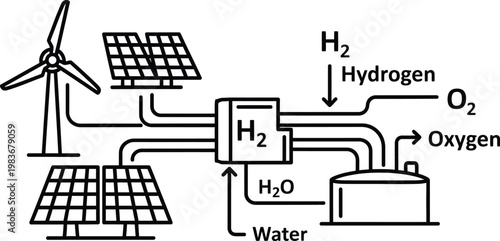 World environment day sustainable energy solutions wind solar and hydrogen production for a greener future