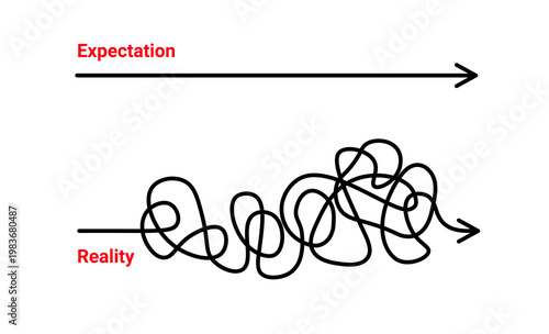 Plan and reality. Concept journey life map. Start end plan simple easy or complicated