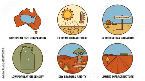 Australia characteristics and challenges in continent comparison and climate conditions
