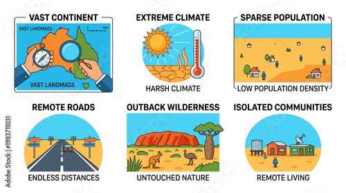 Exploring Australia's vast continent with extreme climate and remote roads