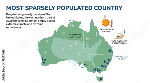 Australia's vast northern region remains sparsely populated due to extreme climate and remoteness from major cities and population centers nationwide