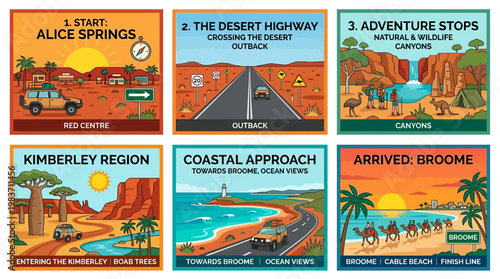 Australian road trip stages from Alice Springs to Broome through desert