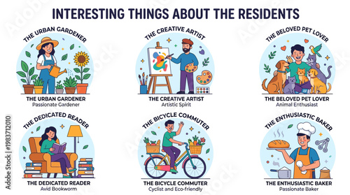 Infographic showcasing diverse urban resident personalities and hobbies