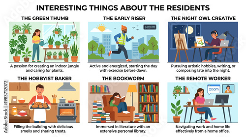 Infographic showcasing six different lifestyles of modern residents and their habits