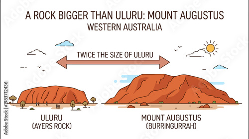 Mount Augustus Western Australia bigger than Uluru rock formation comparison