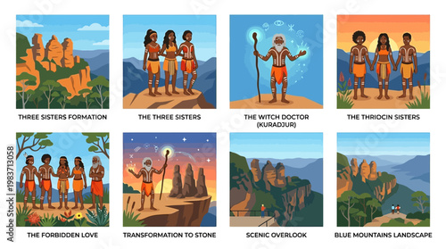 Aboriginal Australian culture and Three Sisters rock formation scenic views