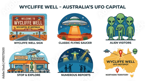 Wycliffe Well UFO Capital of Australia Established 1930s Alien Attractions