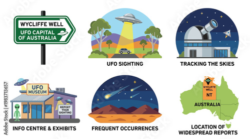 Wycliffe Well UFO Capital of Australia tourist attractions and activities