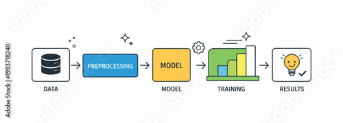 Machine learning workflow. Simple geometric blocks connected step by step, representing training and learning stages. The scene communicates progress, logic,