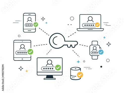 Future of login security. Multiple devices linked by a single key symbol, showing widespread passkey adoption and trust. Optimistic and forward-looking