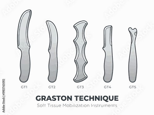 Five silver Graston Technique soft tissue mobilization instruments (GT1-GT5) displayed on a white background with text 'GRASTON TECHNIQUE'.