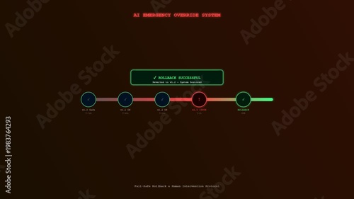 An avant-garde digital interface showcasing ethical AI oversight while navigating a catastrophic system malfunction to execute a successful rollback of deviant computational sequences for security