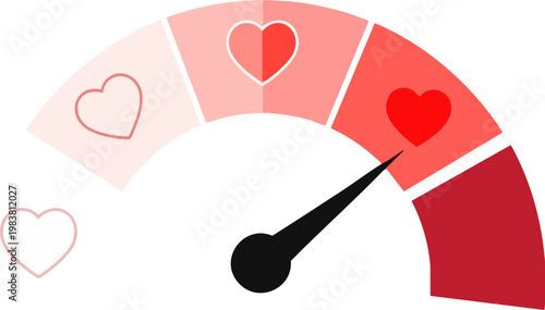 Heart rate speedometer gauge vector, love meter with red heart icons, emotional satisfaction level indicator, romantic relationship scale