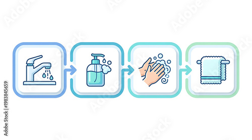 Four step Horizontal flow for Proper Hand Washing