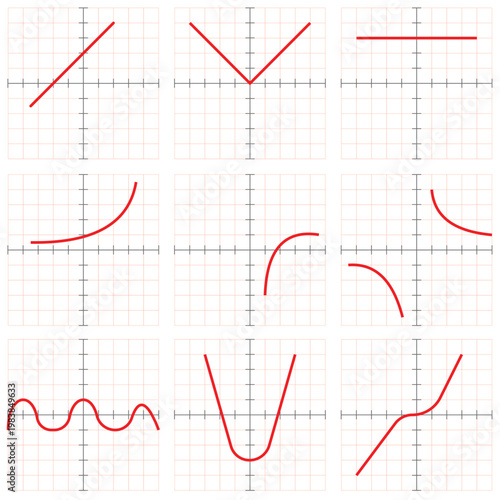 Mathematical Graph Functions Set with Linear Quadratic and Trigonometric Curves