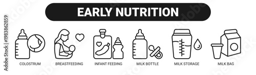 Early Nutrition web banner icon vector illustration concept with icons of colostrum, breastfeeding, infant feeding, milk bottle, milk storage, and milk bag.