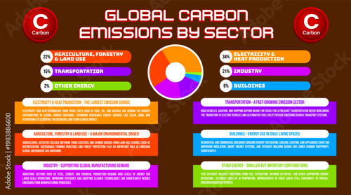 Detailed Infographic Illustrating Worldwide Carbon Dioxide Emissions Divided by Economic and Natural Sectors