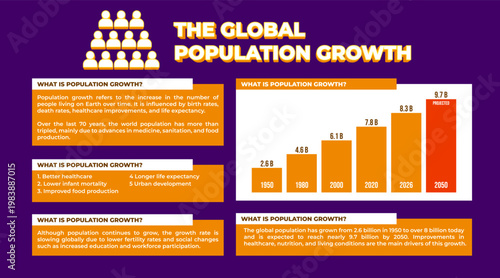 Global Population Growth Trends and Statistics Explained