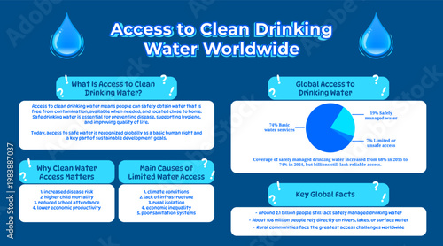 Global Access to Clean Drinking Water A Worldwide Overview