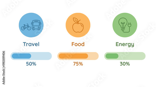 Infographic displaying progress bars for travel, food, and energy consumption with percentage indicators.