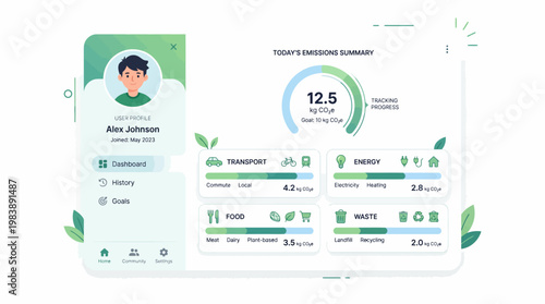 Digital dashboard displaying personal carbon footprint and daily emissions summary for transport, energy, food, and waste categories.