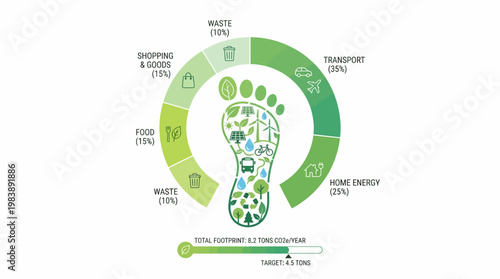 Infographic illustrating a detailed breakdown of an individual's carbon footprint across various categories like transport, home energy, food, and waste, with a target reduction.