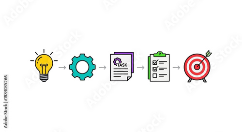 Business strategy and goal achievement process.
