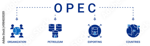 OPEC Banner containing Organization Petroleum Exporting Countries vector icons