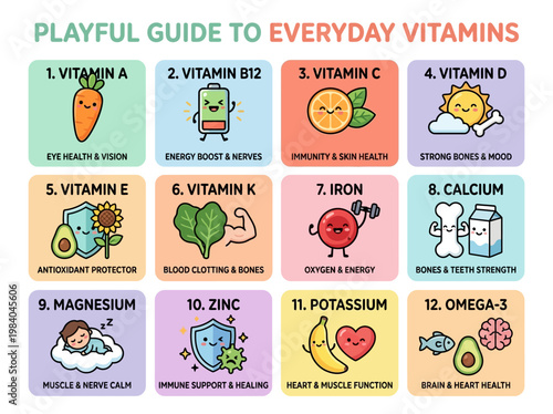 An engaging minimalist infographic presenting a playful guide to essential everyday vitamins and minerals for health
