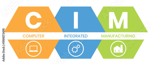CIM, COMPUTER INTEGRATED MANUFACTURING acronym. Concept with keyword and icons. Flat vector illustration. Isolated on white.