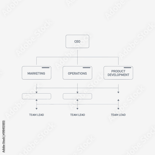 organizational chart template for business operations