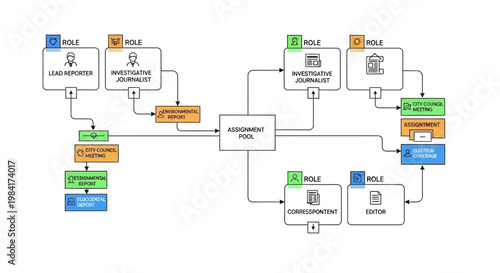 Press freedom day,Business process, workflow diagram, flowchart, management, organization, planning