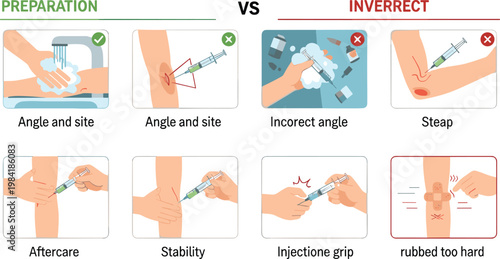 proper vs improper medical injection techniques vector illustration