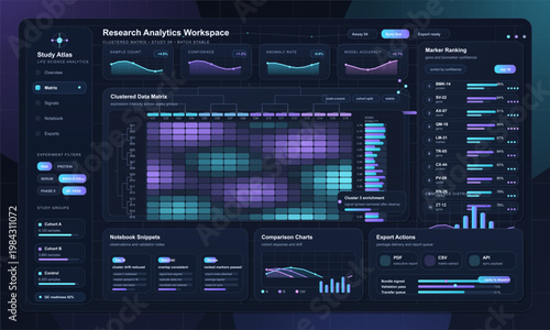 Research analytics dashboard interface with clustered data matrix heatmap, biomarker ranking charts, and export panels