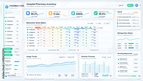 Hospital pharmacy inventory dashboard with medication stock matrix, refrigeration status and reorder forecast