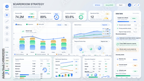 Executive strategy dashboard interface with scenario planning, market share, action items and performance review